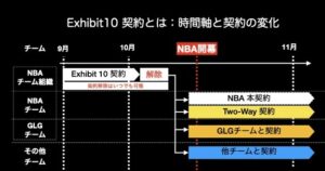 エグジビット10契約